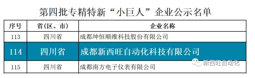 喜报！beat365在线唯一官网获评国家级专精特新“小巨人”企业