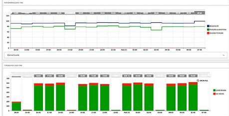 DataMan 280系列固定式读码器(图4)