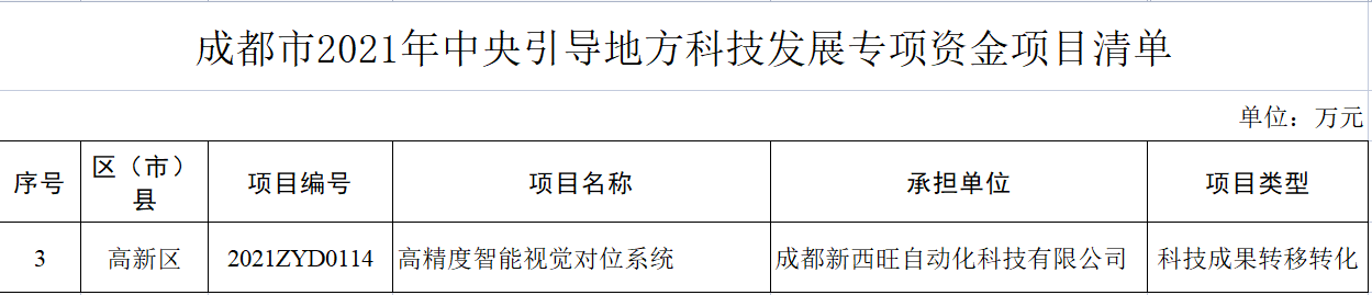 beat365在线唯一官网获评四川省瞪羚企业，入选中央引导地方科技发展专项资金项目(图2)