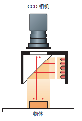 同轴光源(图4) 同轴光源(图4)