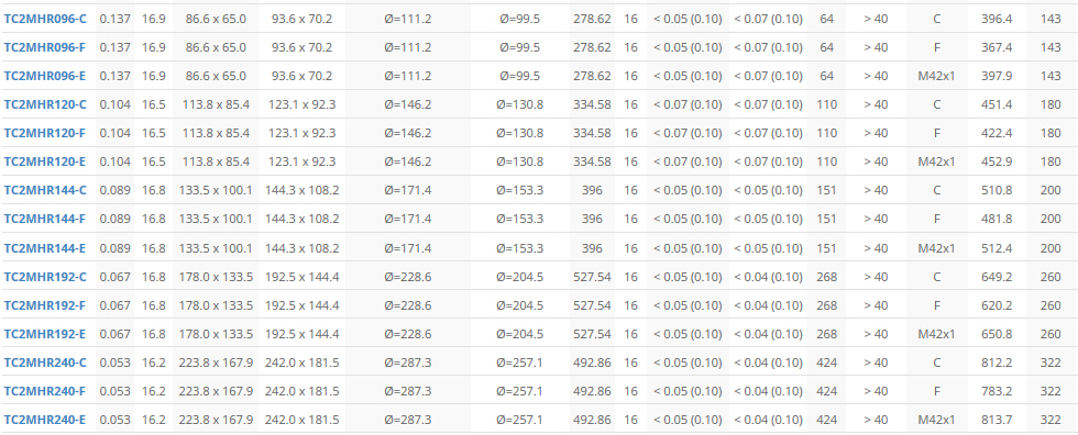TC2MHR-TC4MHR系列高分辨率双远心镜头(图3) TC2MHR-TC4MHR系列高分辨率双远心镜头(图3)