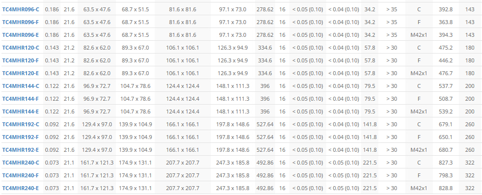 TC2MHR-TC4MHR系列高分辨率双远心镜头(图6) TC2MHR-TC4MHR系列高分辨率双远心镜头(图6)