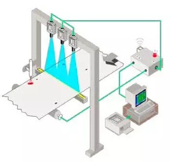 浅谈从1D视觉系统到3D机器视觉系统(图1) 浅谈从1D视觉系统到3D机器视觉系统(图1)