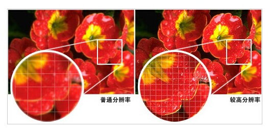 高分辨率相机成像效果就越好吗？(图1)