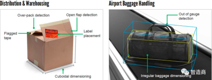 康耐视推出3D-A1000体积测量系统(紧凑型尺寸识别相机)(图6) 康耐视推出3D-A1000体积测量系统(紧凑型尺寸识别相机)(图6)