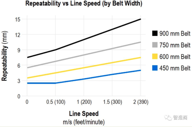 康耐视推出3D-A1000体积测量系统(紧凑型尺寸识别相机)(图8) 康耐视推出3D-A1000体积测量系统(紧凑型尺寸识别相机)(图8)