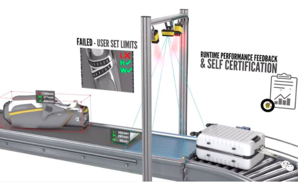 康耐视推出3D-A1000体积测量系统(紧凑型尺寸识别相机)(图12) 康耐视推出3D-A1000体积测量系统(紧凑型尺寸识别相机)(图12)