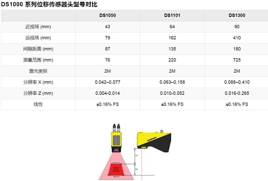 康耐视In-Sight激光轮廓仪(图9)