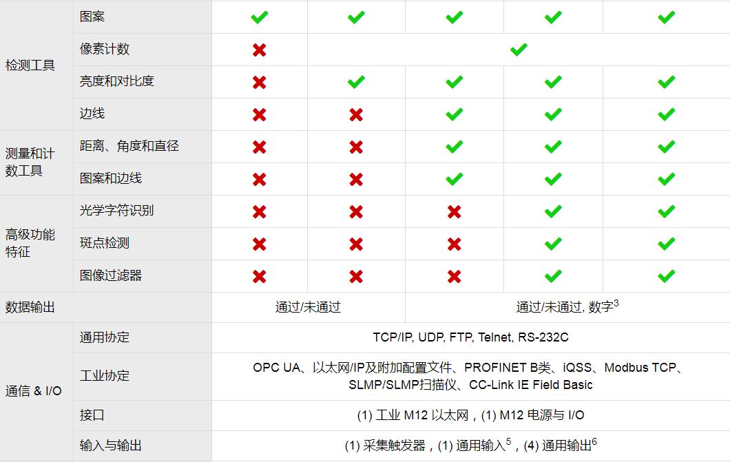 康耐视In-Sight 2000视觉传感器(图6)