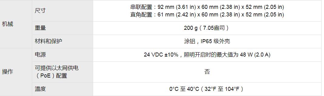 康耐视In-Sight 2000视觉传感器(图7)