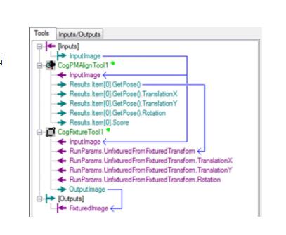 VisionPro视觉软件(图3)