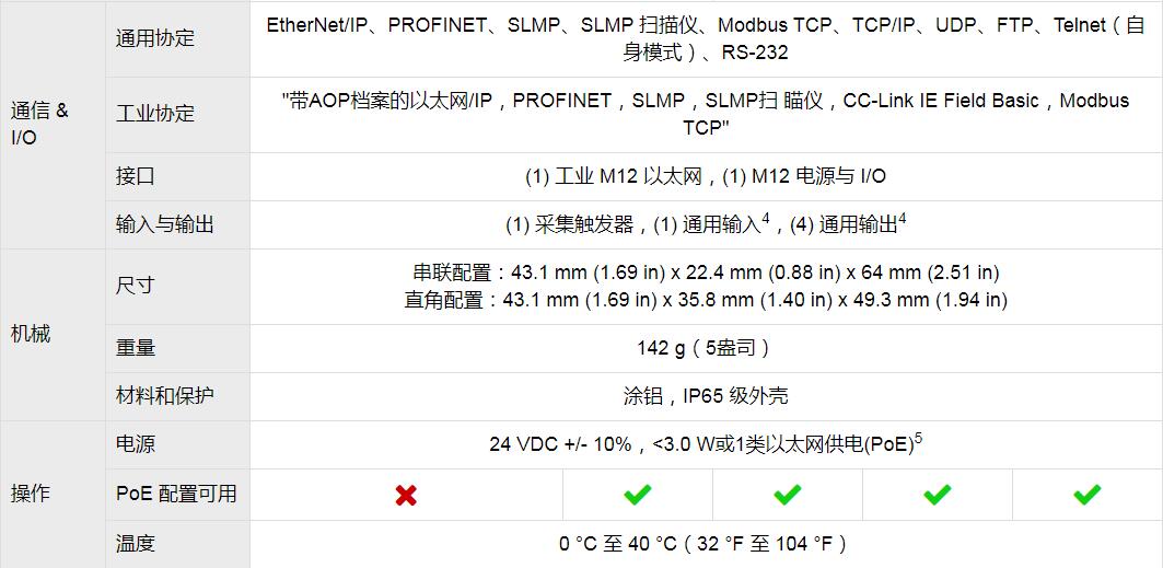 In-Sight 2000 Mini视觉传感器(图9)