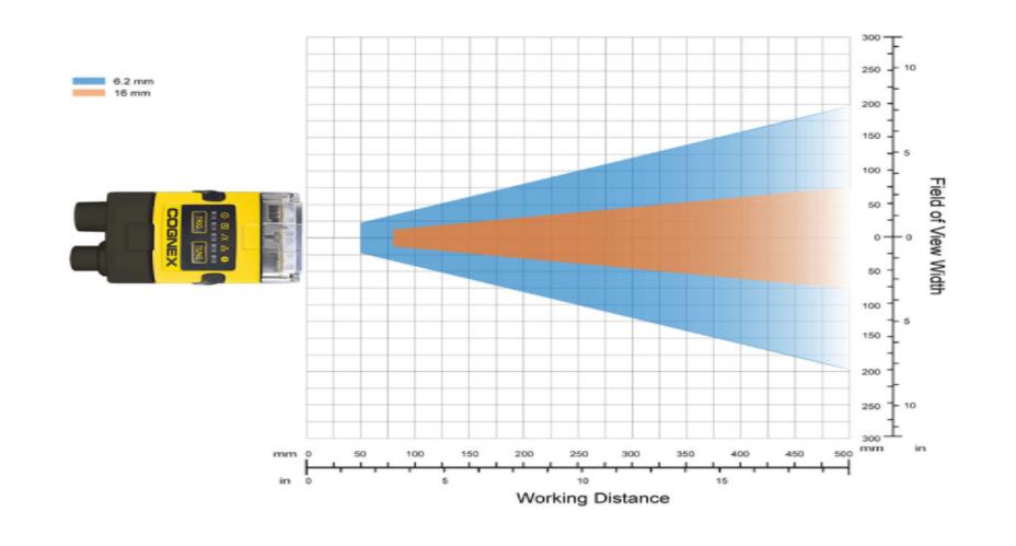 In-Sight 2000 Mini视觉传感器(图10)