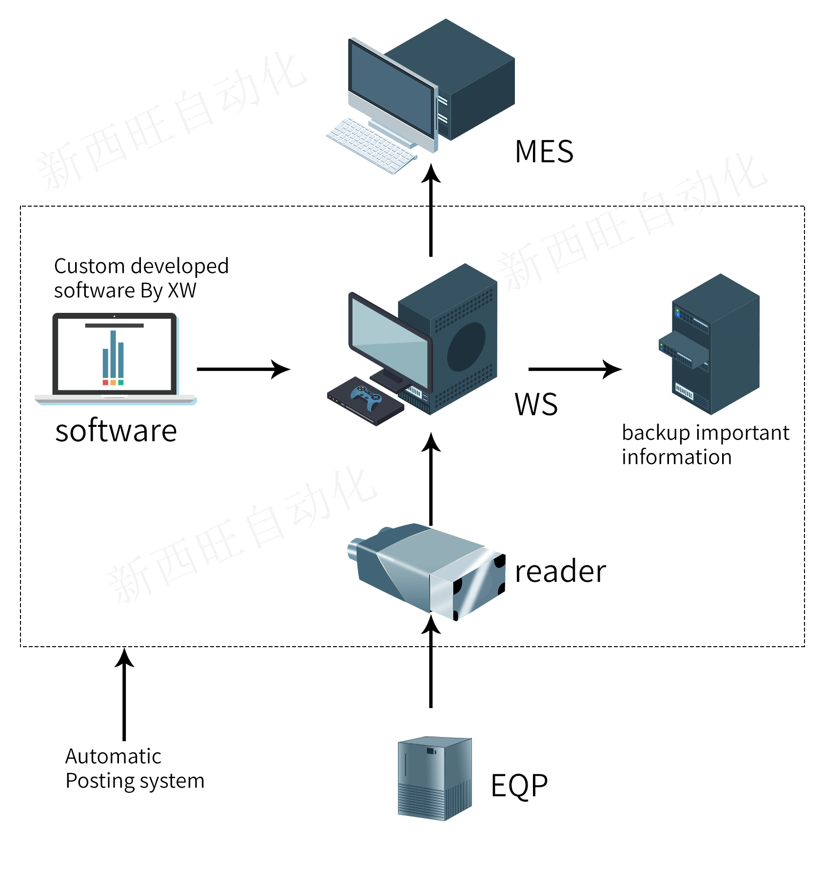 读码自动过账系统(图1)